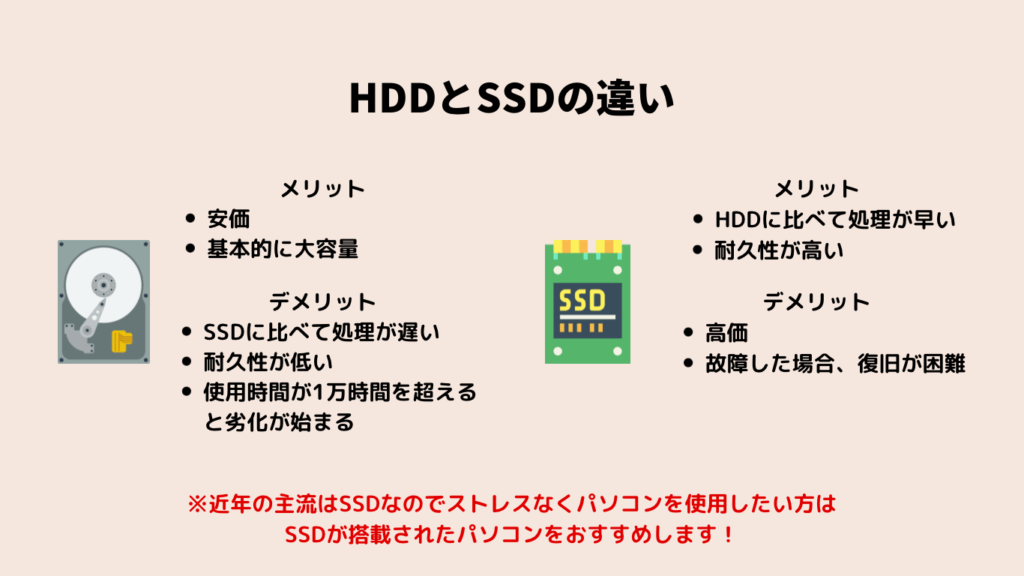 HDDとSSDの違いを示した図