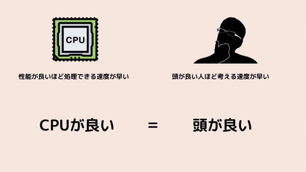CPUの性能差について解説した図